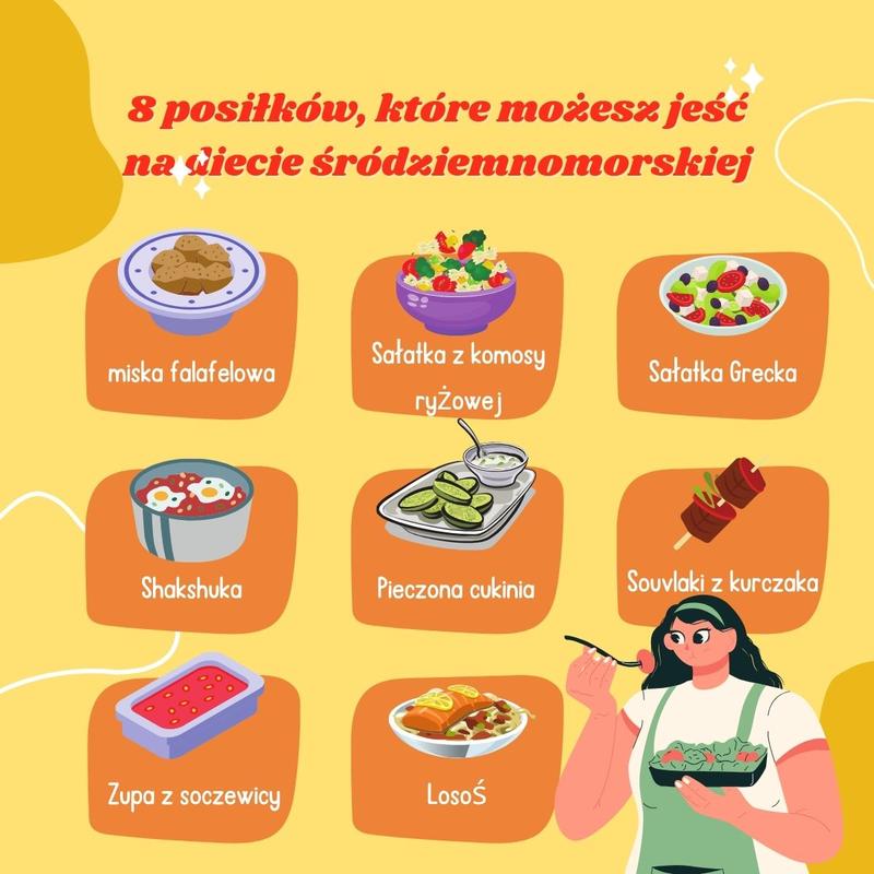 Porównanie diet zdrowie