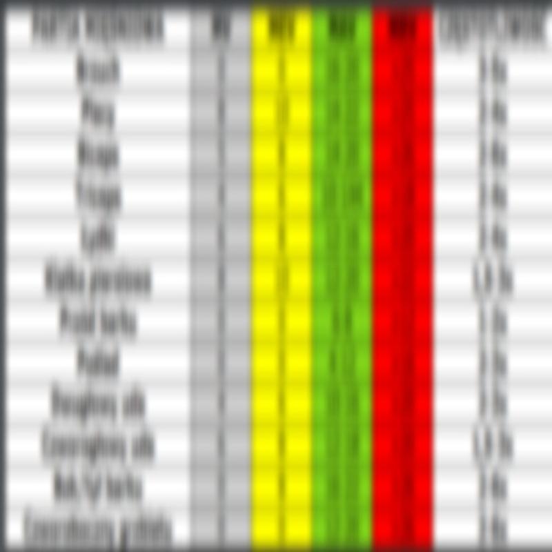 Intensywność treningu