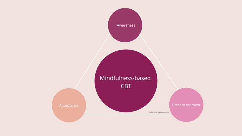 Techniki uważności