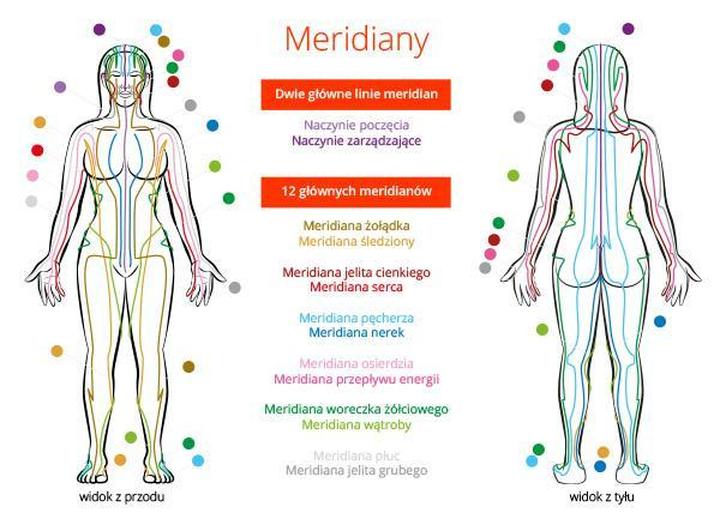 Akupunktura historia