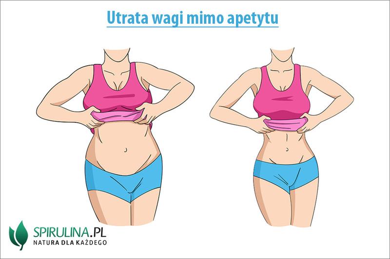 Poprawa sylwetki a pewność siebie