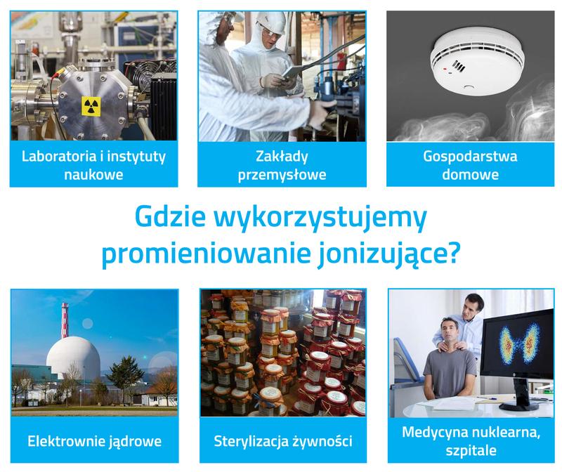 Promieniowanie w przemyśle spożywczym