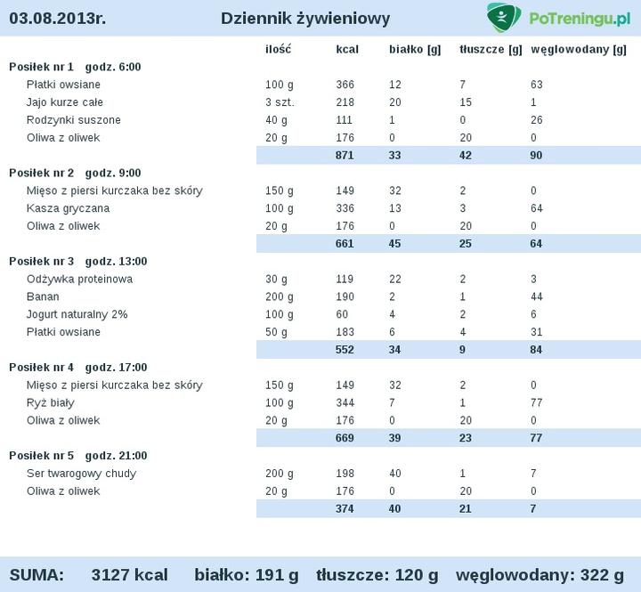 Odkryj tajniki diety, która wspiera każdego fightera w walce o sukces
