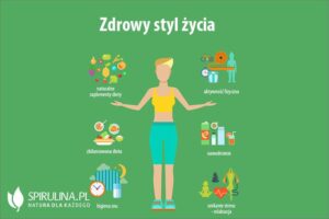 Czy Twój styl życia jest naprawdę zdrowy? Sprawdź to teraz!