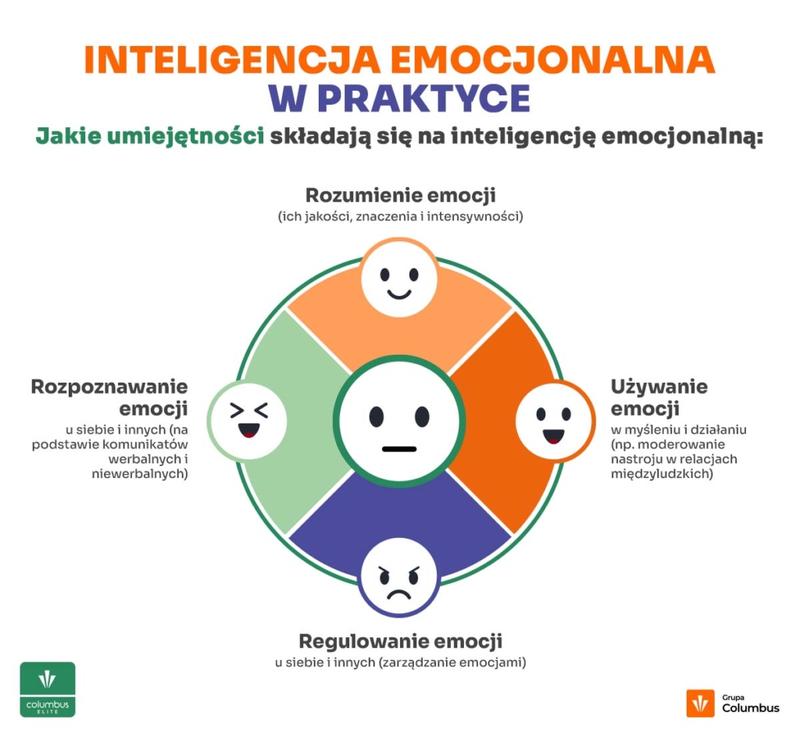 Inteligencja emocjonalna w życiu codziennym