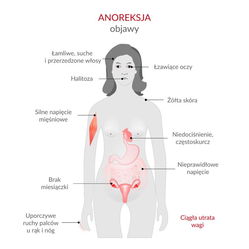 Kultura i postrzeganie ciała a nawyki żywieniowe
