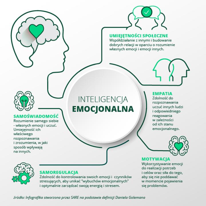 Odkryj moc inteligencji emocjonalnej w codziennym życiu