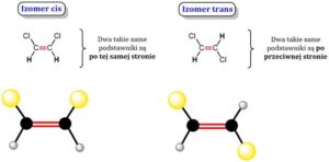 Rośnie świadomość zdrowotna: Jemy coraz mniej izomerów trans w diecie