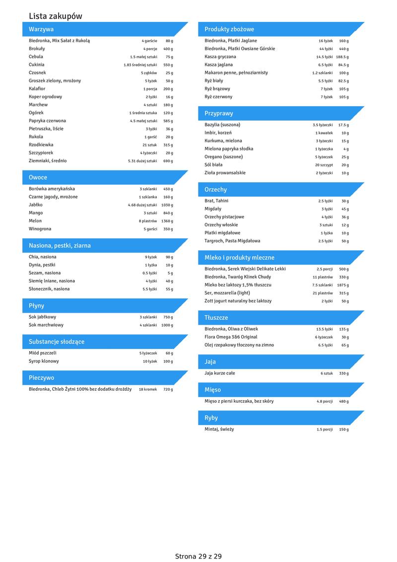 Dieta niskohistaminowa