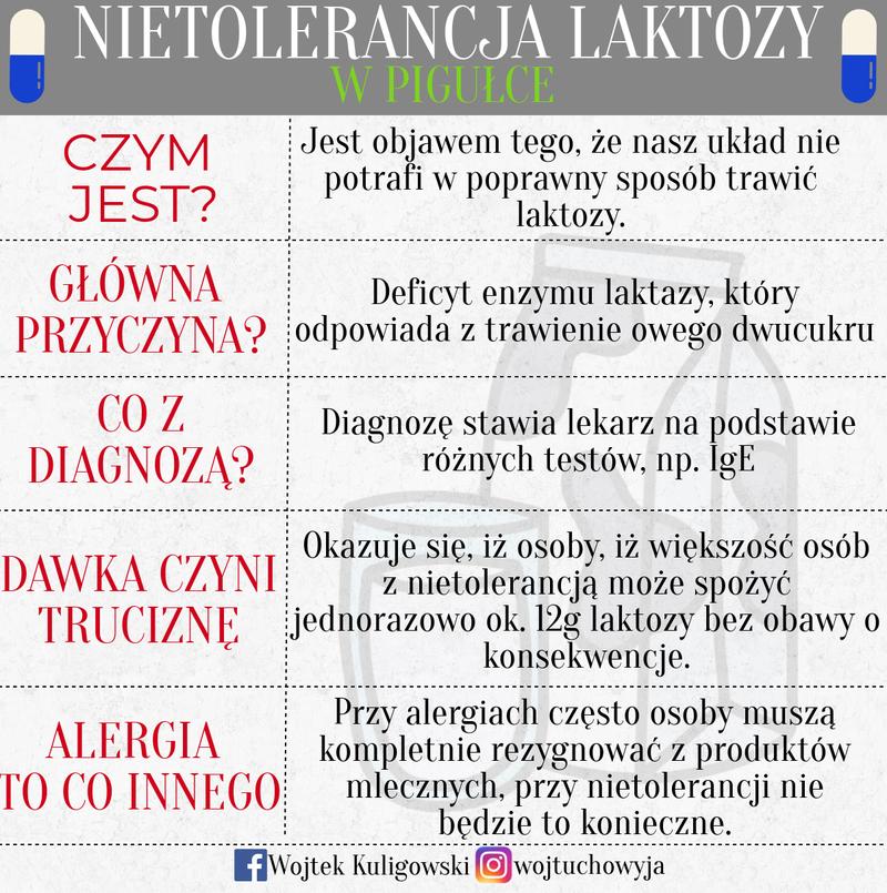 Suplementy przy nietolerancji laktozy