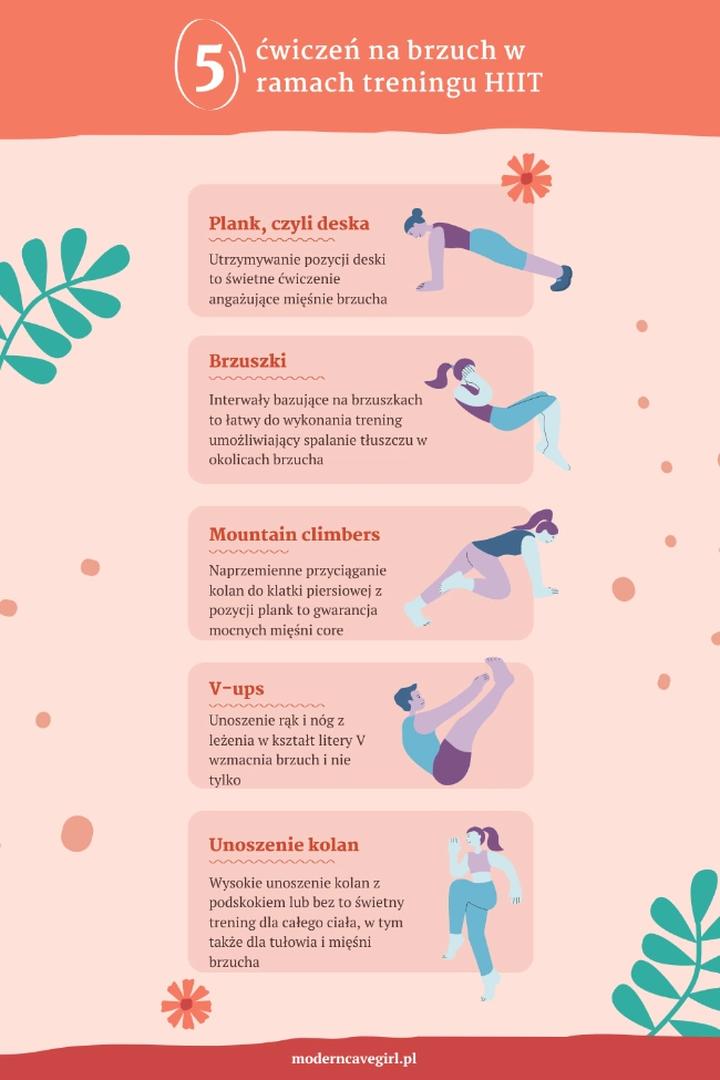 Triki żywieniowe na spalanie tłuszczu