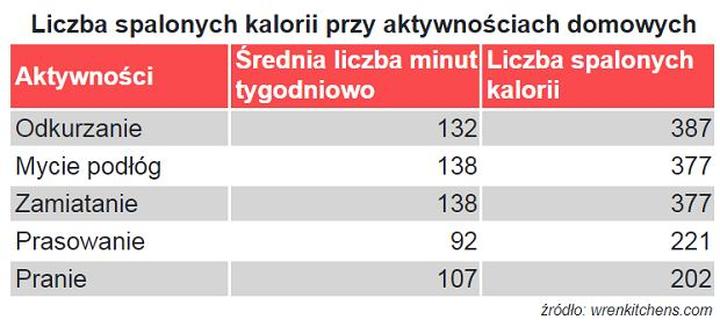 Strategie efektywnego spalania kalorii