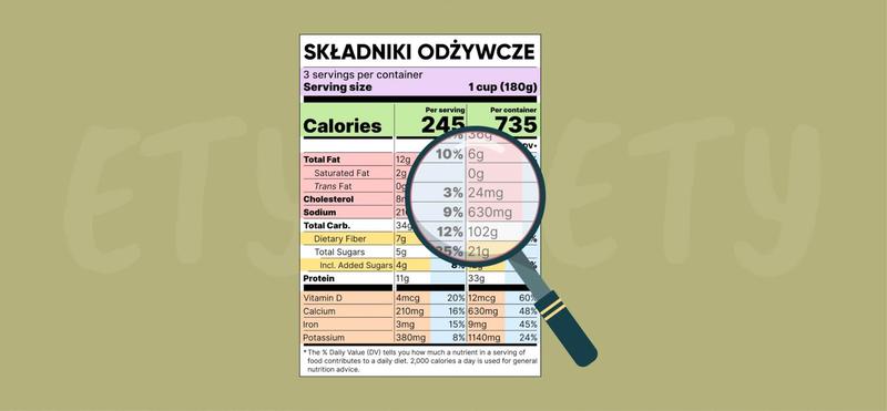 Czytanie etykiet żywnościowych