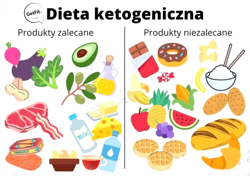 Ile można schudnąć na diecie ketogenicznej? Efekty po miesiącu stosowania diety keto