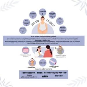 PCOS, czyli zespół policystycznych jajników – kluczowe informacje, które warto znać cz. II